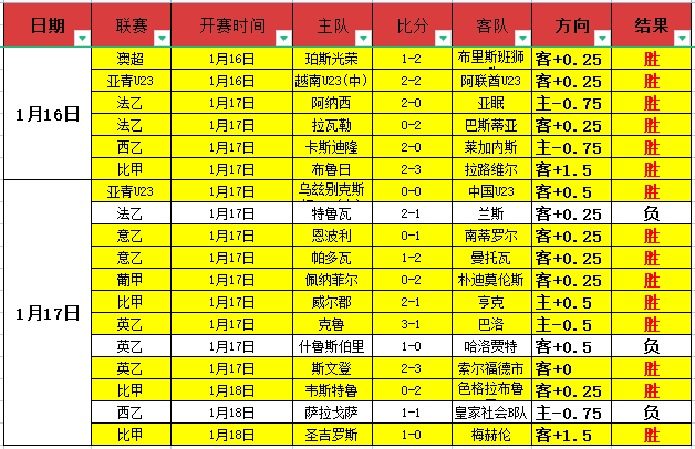 国足,不敌韩国,戴伟浚射门,皇冠登录入口,皇冠平台,皇冠注册网址,皇冠app,皇冠官网,皇冠网站,皇冠网页版
