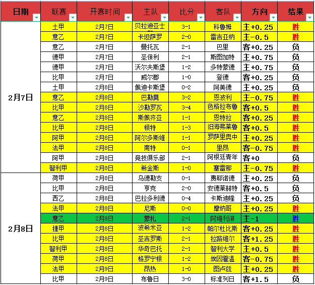 诺伊尔红牌,分钟,勒沃库森,皇冠登录入口,皇冠平台,皇冠注册网址,皇冠app,皇冠官网,皇冠网站,皇冠网页版