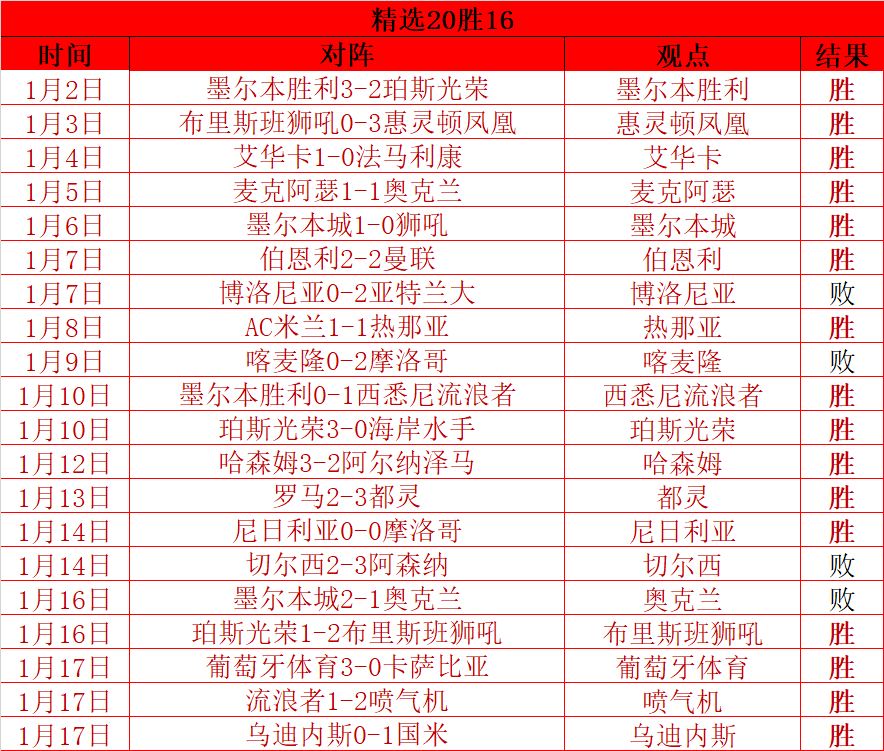 郑钦文获萨,巴伦卡赞誉,非凡球手,皇冠登录入口,皇冠平台,皇冠注册网址,皇冠app,皇冠官网,皇冠网站,皇冠网页版