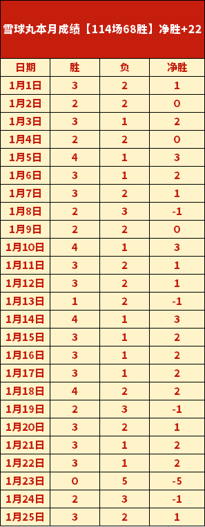 轮国内球员,最佳荣誉揭,皇冠体育,皇冠登录入口,皇冠平台,皇冠注册网址,皇冠app,皇冠官网,皇冠网站,皇冠网页版