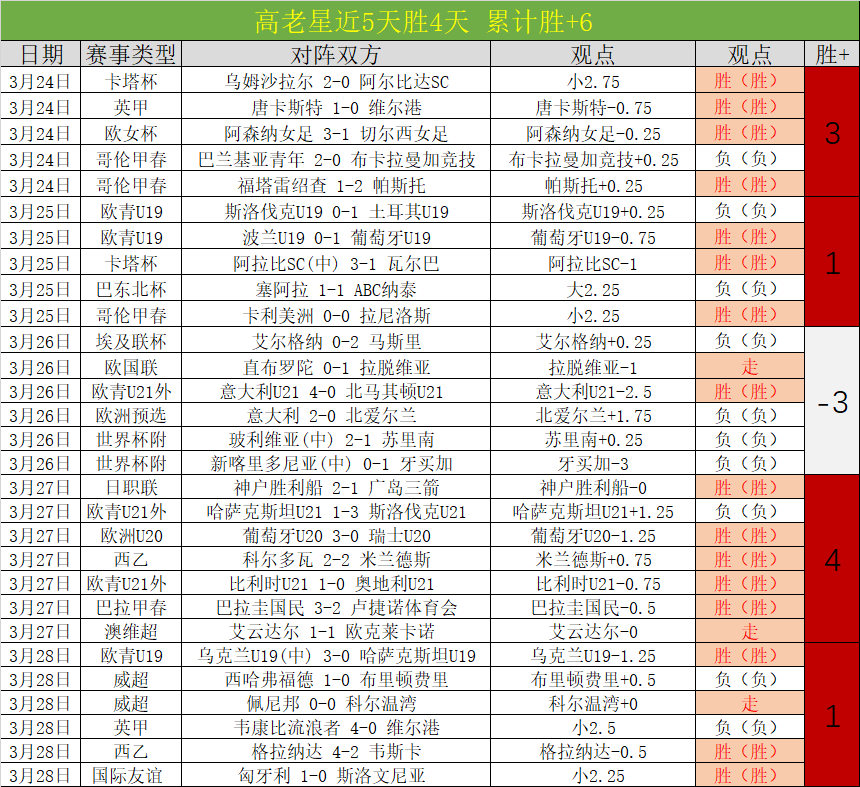 瓜迪奥拉盛,岁新星刘易,全场球员展,皇冠登录入口,皇冠平台,皇冠注册网址,皇冠app,皇冠官网,皇冠网站,皇冠网页版