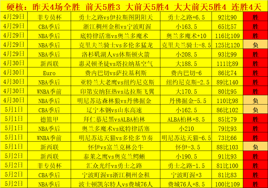 桑乔,场贡献,周薪,皇冠登录入口,皇冠平台,皇冠注册网址,皇冠app,皇冠官网,皇冠网站,皇冠网页版